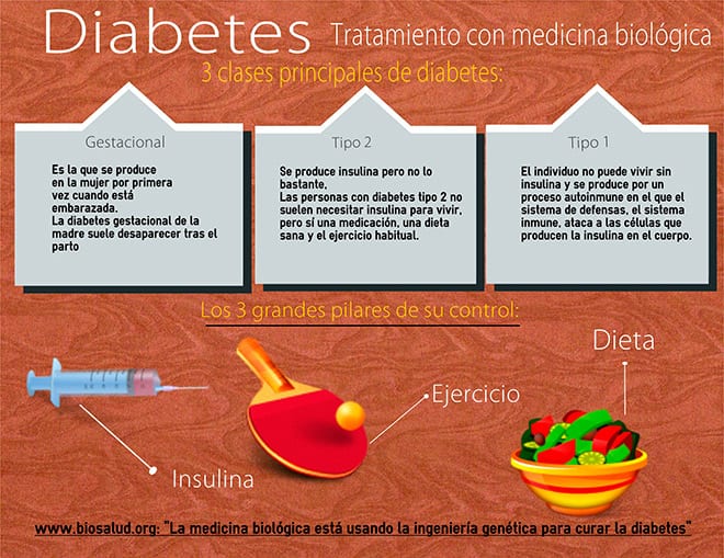 Diabetes, tratamiento con medicina biológica