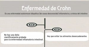 Enfermedad de Chron