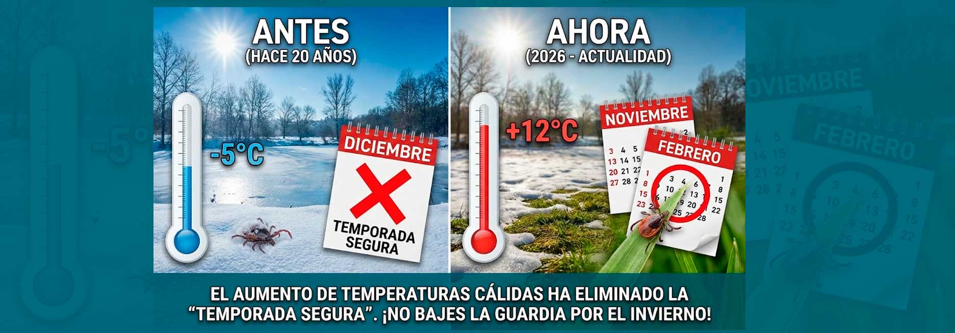 El aumento de los días con temperaturas cálidas ha eliminado la «temporada segura» El aumento de los días con temperaturas cálidas ha eliminado la «temporada segura»