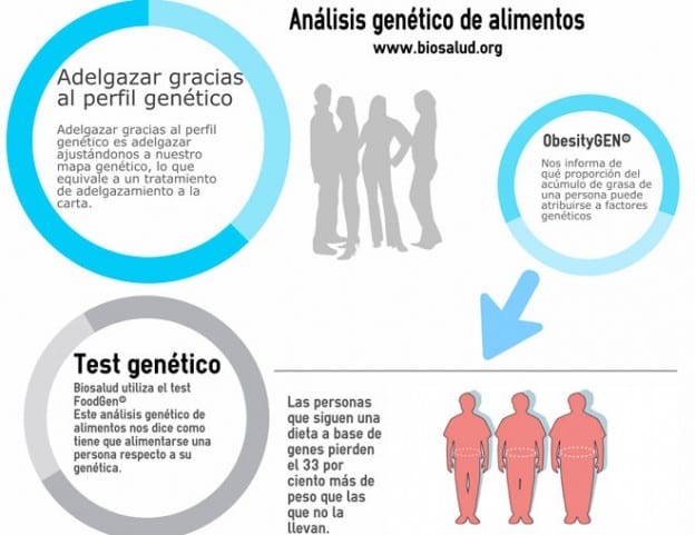 Análisis genético de alimentos