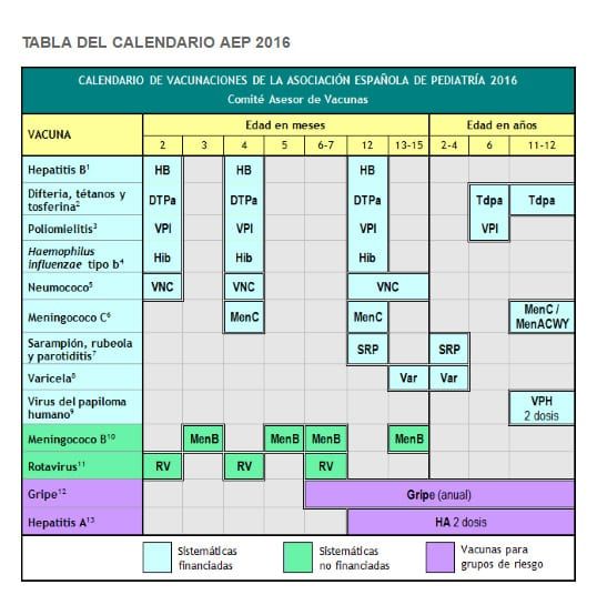 Calendario De Vacunaciones De La Asociación Española De Pediatría