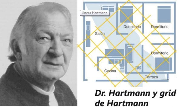Análisis de Dr. Hartmann