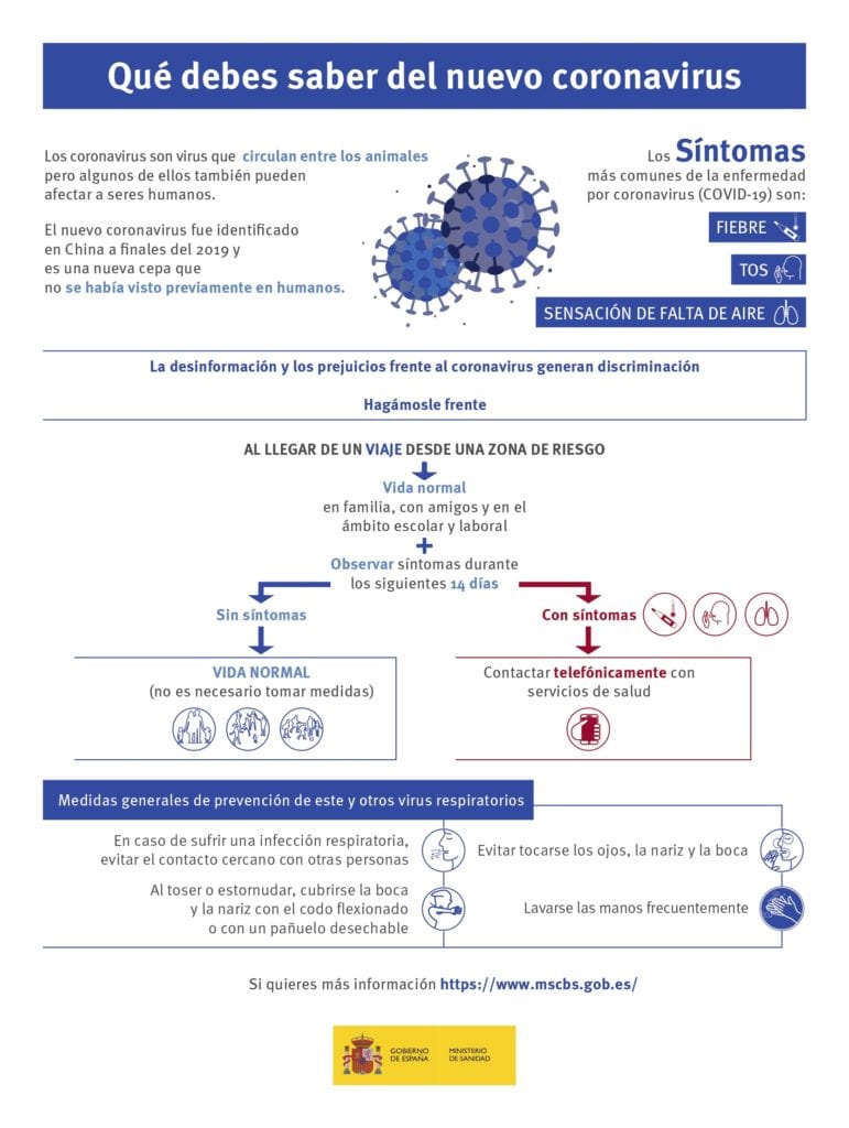 Medicina Biologica Biosalud Infografia Nuevo Coronavirus Ce.pdf.pdf Page 0001 1